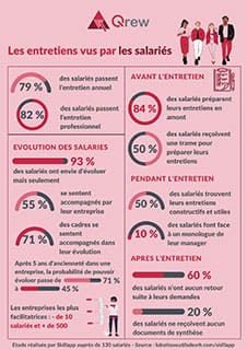 Infographie entretien individuel 2022